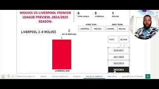 Wolves Vs Liverpool EPL Preview [upl. by Nilved]