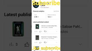 1000 subscribers complete shorts  channel monetization [upl. by Ahsyat733]