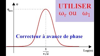 Correcteur à Avance de Phase [upl. by Ishmael804]