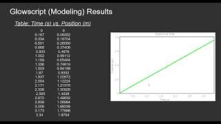 PHYS2211 GT Lab Report 1 Constant Velocity [upl. by Swigart]