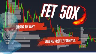 En Güncel Fet Coin Analizi Volume Profile Premium İndikatörü ile FET Fiyat Tahmini [upl. by Erdnoid123]