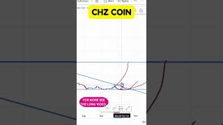 CHZ COIN LATEST CHART TRENDS BIG PRICE GAINS AHEAD CHZ COIN CHART SIGNALS PRICE TARGETS REVEALED [upl. by Warfore]