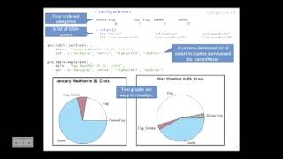 Using R for Graphics Programming An Introduction Using a PointandClick Interface [upl. by Eaj173]