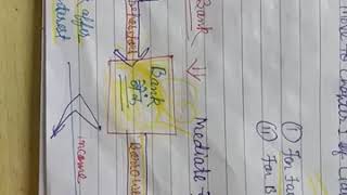 Understanding Banking Sysyem Class Xth Money and Credit [upl. by Tartaglia]