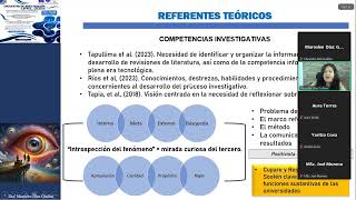 FORMACIÓN TUTORIAL COMPETENCIAS INVESTIGATIVAS Y METODOLOGÍA COMPARADA EN LATAM Dra Maroslee Díaz [upl. by Markland]