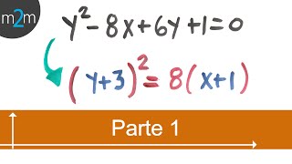 Elementos de la parábola dada su ecuación general  TCP PARTE 1 de 2 [upl. by Margetts]