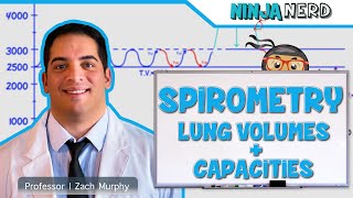 Respiratory  Spirometry Lung Volumes amp Capacities [upl. by Halsy]