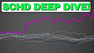 I Tested the SCHD Dividend ETF in the Most Insane Way [upl. by Harikahs]