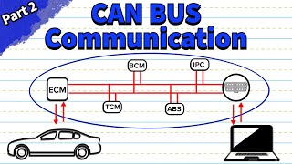 CAN Bus Wiring and Protocol Explained Part 2 [upl. by Dlarrej]