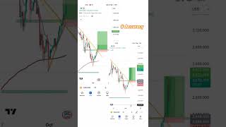 XAUUSD 💲 song [upl. by Neeoma]