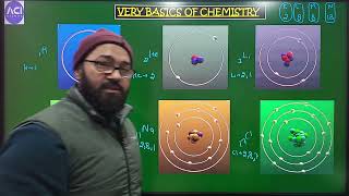 basics of chemistry  Class 10  do this before starting class 10 chemistry [upl. by Ttennej258]