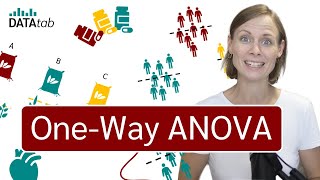 OneWay ANOVA Analysis of Variance simply explained [upl. by Saucy]