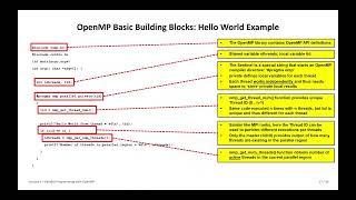 2024 High Performance Computing Lecture 5 Parallel Programming with OpenMP Part2 💻 [upl. by Avid]