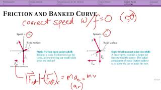 UCM Forces Banked Curves and Summary [upl. by Enelrae]