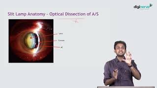 Ophthalmology Online Course for PG Students [upl. by Ariom]