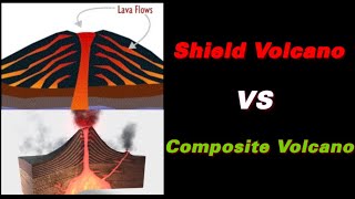 Difference between Shield Volcano and Composite Volcano or Stratovolcano [upl. by Sorkin]