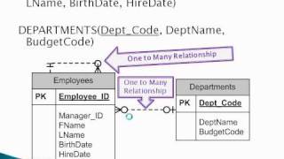 Entity Relationship Modeling [upl. by Tipton]