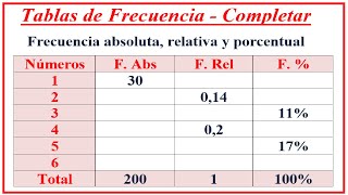 Tabla de Frecuencias  ¿Cómo completar una tabla de frecuencias  Ejercicio 1 [upl. by Rann]