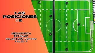 POSICIONES OFENSIVAS en el futbol  mediapunta mezzala delantero centro y extremos [upl. by Aivuy]