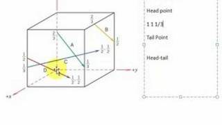 Finding directions in cubic unit cell [upl. by Etteloiv]