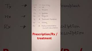 Medical abbreviations  pharmacist prescription  abbreviation  Rx treatment [upl. by Lamak]