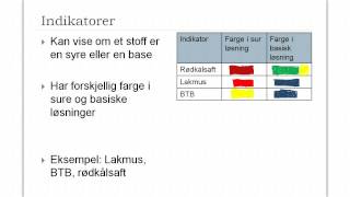 Syrer og baser [upl. by Wichman]