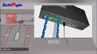 Safeagle SEUVIS200 Fixed Type Under Vehicle Inspection System UVIS Installation Guide [upl. by Yelsnit]