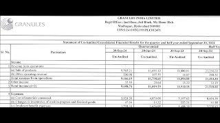 Granules India Results  Granules Latest Results  Granules Share News  Granules India Q2 Results [upl. by Tecu]