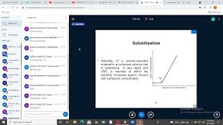 4PHARMACEUTICS surfactants and solubilization [upl. by Rothwell]