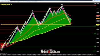 Options Expiration and Quadruple Witching SchoolOfTradecom [upl. by Fishbein]