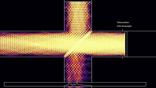 Moving one mirror in a Michelson interferometer  time lapse of averaged energy [upl. by Arundel]