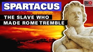 How Spartacus Led a Rebellion Against Rome  Ancient History Shorts history shorts [upl. by Tabatha]