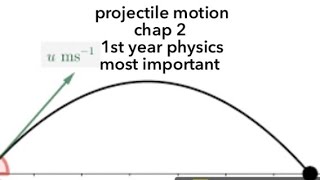 Projectile Motionderivationhow to calculate height range time of projectile [upl. by Radferd781]