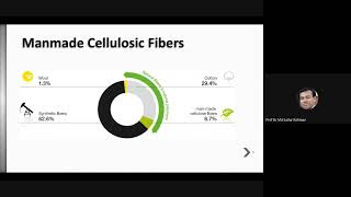 মানুষের তৈরি সেলুলোজ আঁশের ভবিষ্যৎ সম্ভাবনা কি What is the future of manmade cellulosic fibers [upl. by Segal189]