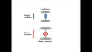 Wireless capacitive coupling How it works [upl. by Geri]