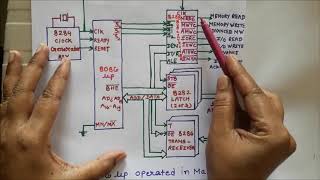 Maximum Mode of 8086 Micprocessor Block Diagram Hindi Explanation [upl. by Rehnberg208]