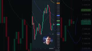 Analisis ETHEREUM ⭐️ 8 de Octubre 🔥 Analisis ETH criptomonedas bitcoin crypto trading [upl. by Suired]