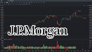 JPM Stock Price Prediction May 20 2024 [upl. by Zora]