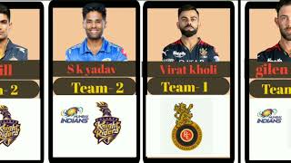 Top Cricketers With How Many TEAMS They Played For in IPL cricket viratkohli tarending viratkohl [upl. by Horwitz]