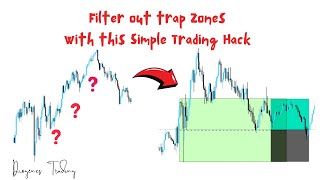 Filter Out Trap Zones With This Easy Trading Concept  Money Maker  DTFX  and Stoic SBS [upl. by Maryn]