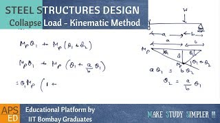 Kinematic Method with solved examples  Design of Steel Structures [upl. by Hiltner]