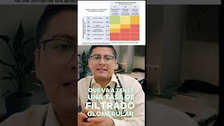 Clasificación de enfermedad renal cronica [upl. by Annavoj]