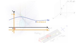 Il grafico di una funzione NON si trasforma le coordinate sì con appunti finali di relatività [upl. by Garvin]