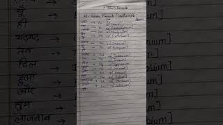 short trick for the learning of F Block Elements 4fseries  Lanthanoids  periodictable [upl. by Blum]