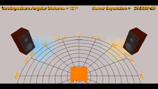 Stereo Separation vs Speakers Position [upl. by Atteragram738]