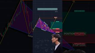 Trading 📊 shorts crypto forex trading patterns [upl. by Ioab587]