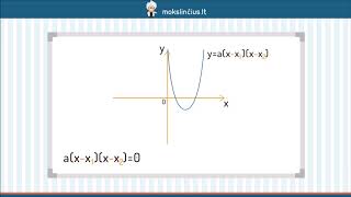 Kvadratinės funkcijos išraiška Funkcijos fxaxx1xx2 grafikas [upl. by Otiv990]