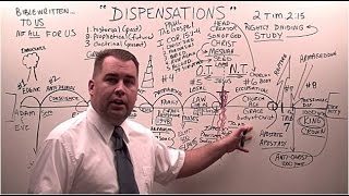 Dispensations in the Bible [upl. by Ahsenak119]