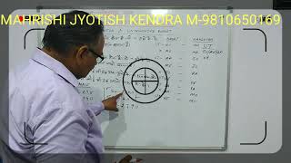 How to identify Tenanted and Untenanted planet in KP Astrology [upl. by Anidene816]