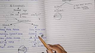 Refraction Error guyton 50 part 5 hyperopia vs myopia gitsensoryphysiology [upl. by Irollam]